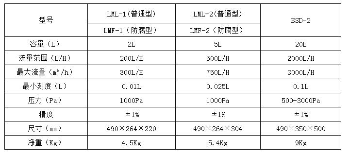 型號參數(shù)表